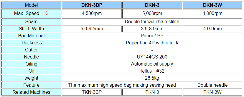 DKN-3.png