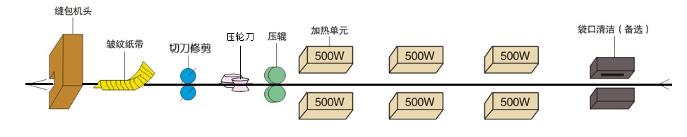 流程图R.png